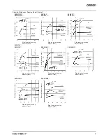 Preview for 7 page of Omron E2E-X10MY1 Datasheet