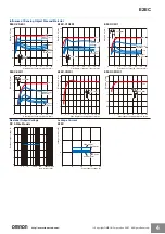 Preview for 4 page of Omron E2EC - Technical Manual