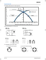 Preview for 4 page of Omron E2EL Datasheet