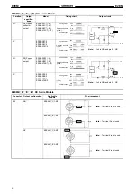 Предварительный просмотр 6 страницы Omron E2EM Manual