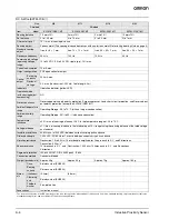 Preview for 4 page of Omron E2FM - Datasheet