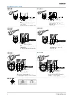 Предварительный просмотр 4 страницы Omron E2FQ Datasheet