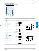 Preview for 3 page of Omron E2K-C Datasheet