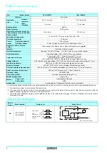 Preview for 4 page of Omron E2K-L Quick Start Manual