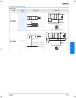 Preview for 3 page of Omron E2Q4 Datasheet