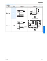 Предварительный просмотр 3 страницы Omron E2Q5 Datasheet