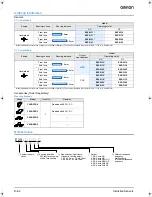 Preview for 2 page of Omron E2S Datasheet