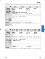 Preview for 3 page of Omron E2S Datasheet