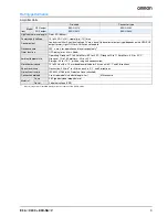Предварительный просмотр 3 страницы Omron E32-C200 Datasheet