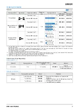 Preview for 3 page of Omron E39-L104 Manual