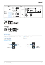 Предварительный просмотр 11 страницы Omron E39-L104 Manual