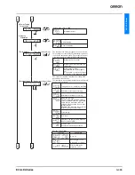 Предварительный просмотр 11 страницы Omron E39-P31 Datasheet