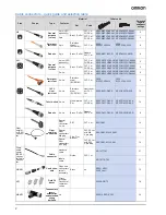 Предварительный просмотр 2 страницы Omron E39 Series Manual