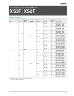 Preview for 3 page of Omron E39 Series Manual