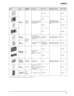 Preview for 35 page of Omron E39 Series Manual