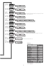 Предварительный просмотр 9 страницы Omron E3AS-HL150 Series Instruction Sheet