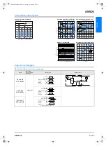 Preview for 42 page of Omron E3C-LD11 Manual