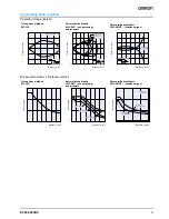 Preview for 3 page of Omron E3F2-240VAC Datasheet