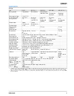 Предварительный просмотр 3 страницы Omron E3F2-7B4-M1-S Datasheet