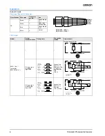 Предварительный просмотр 6 страницы Omron E3F2-7B4-M1-S Datasheet