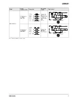 Предварительный просмотр 7 страницы Omron E3F2-7B4-M1-S Datasheet