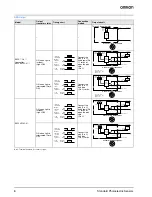 Предварительный просмотр 8 страницы Omron E3F2-7B4-M1-S Datasheet