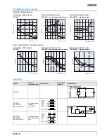 Preview for 3 page of Omron E3F2-Z Datasheet