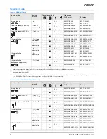 Предварительный просмотр 2 страницы Omron E3F2 - Datasheet