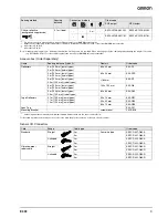 Preview for 3 page of Omron E3F2 - Datasheet