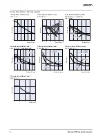 Предварительный просмотр 6 страницы Omron E3F2 - Datasheet