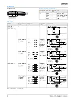Preview for 8 page of Omron E3F2 - Datasheet