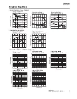 Preview for 3 page of Omron E3F3 Datasheet