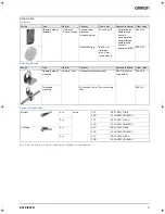 Preview for 3 page of Omron E3FR - Datasheet