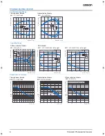 Preview for 8 page of Omron E3FR - Datasheet