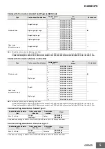 Preview for 5 page of Omron E3FS Series Manual