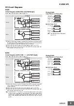 Preview for 9 page of Omron E3FS Series Manual