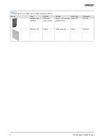 Preview for 2 page of Omron E3FZ-B Datasheet