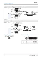 Preview for 4 page of Omron E3FZ-B Datasheet