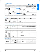 Preview for 3 page of Omron E3G - Datasheet