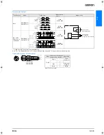 Preview for 6 page of Omron E3G - Datasheet