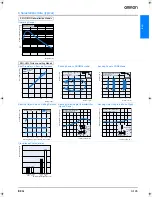 Preview for 7 page of Omron E3G - Datasheet