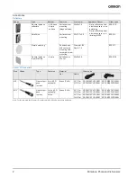 Preview for 2 page of Omron E3H2 - Datasheet