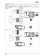 Preview for 7 page of Omron E3H2 - Datasheet