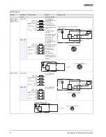 Preview for 8 page of Omron E3H2 - Datasheet