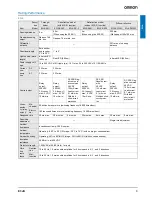 Предварительный просмотр 3 страницы Omron E3JK Datasheet