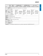 Preview for 4 page of Omron E3JK Datasheet