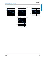 Preview for 5 page of Omron E3JK Datasheet