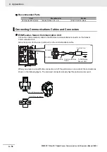 Preview for 160 page of Omron E3NC Operation Manual