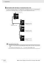 Preview for 166 page of Omron E3NC Operation Manual