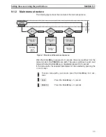 Preview for 52 page of Omron E3NT-L Operation Manual